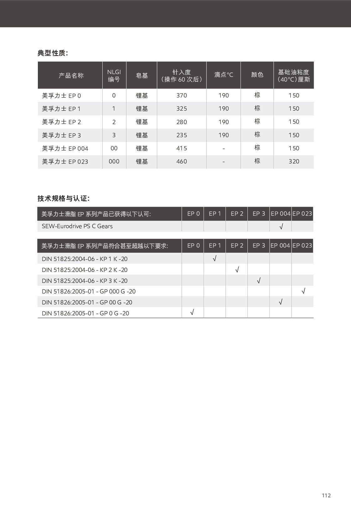 c鿴ԔϢ<br>}֬ xΔ(sh)325