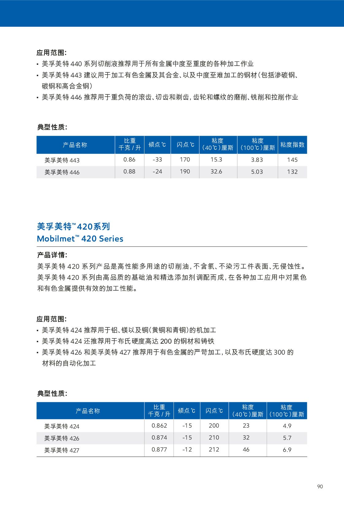 c(din)鿴Ԕ(x)Ϣ<br>(bio)}Һ xΔ(sh)422