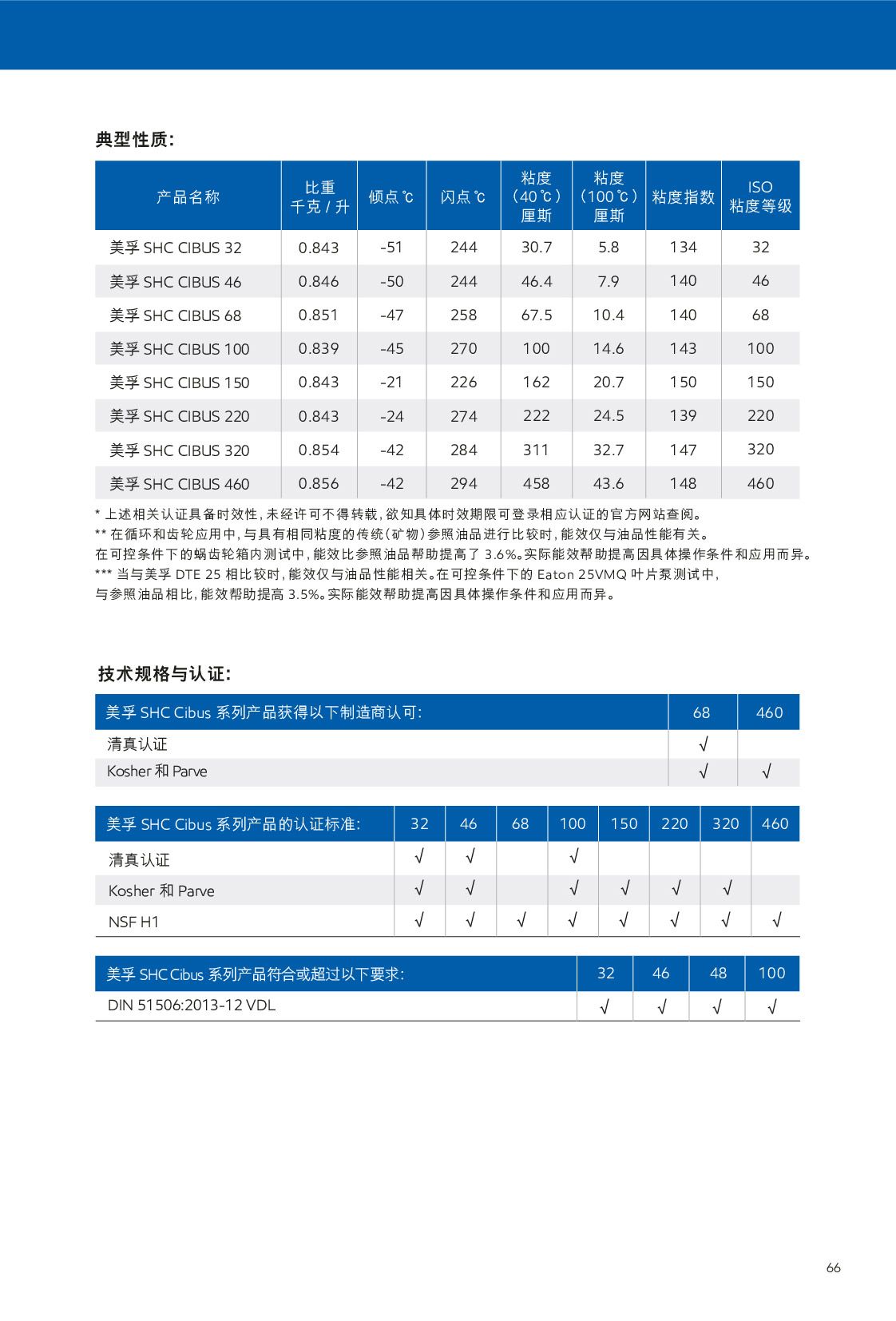 c鿴Ԕ(x)Ϣ<br>(bio)}ѭh(hun) xΔ(sh)187