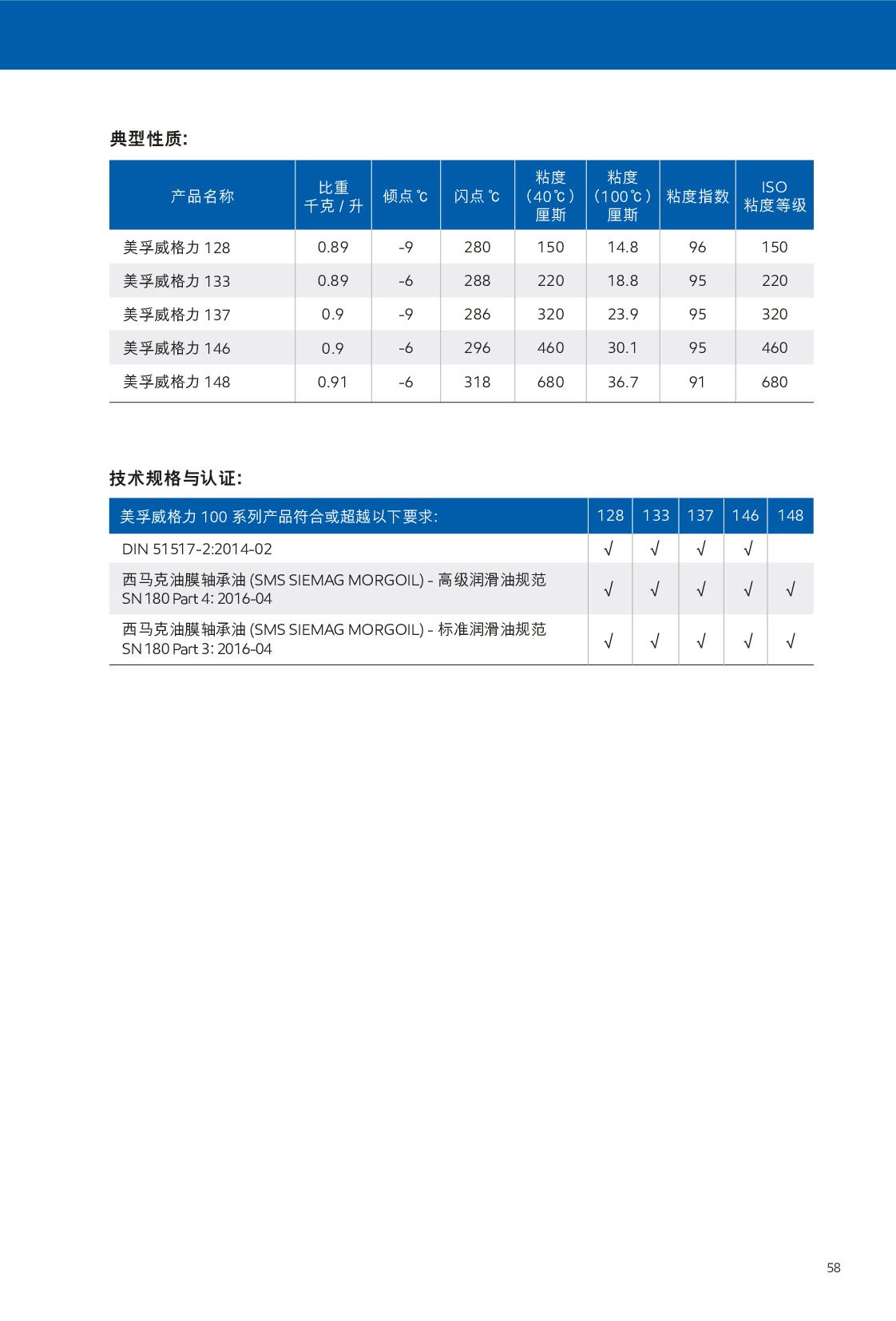 c(din)鿴Ԕ(x)Ϣ<br>(bio)}ѭh(hun) xΔ(sh)302